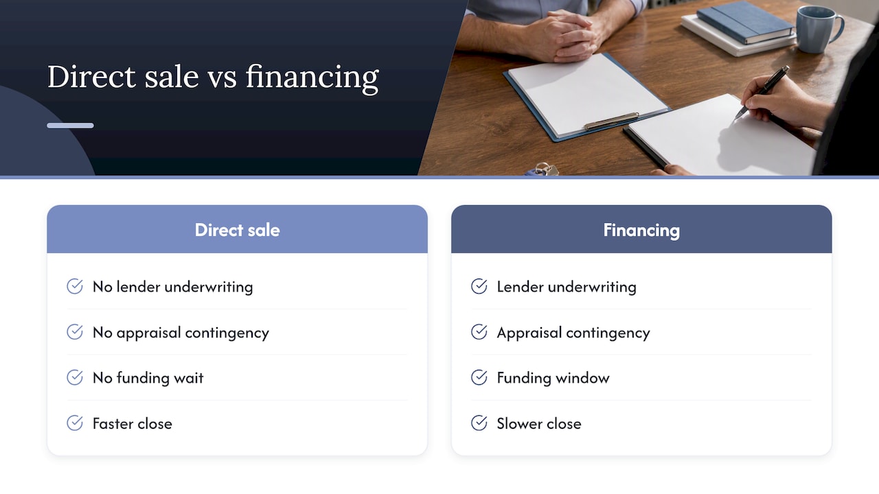 A direct sale skips the lending question entirely — overview diagram
